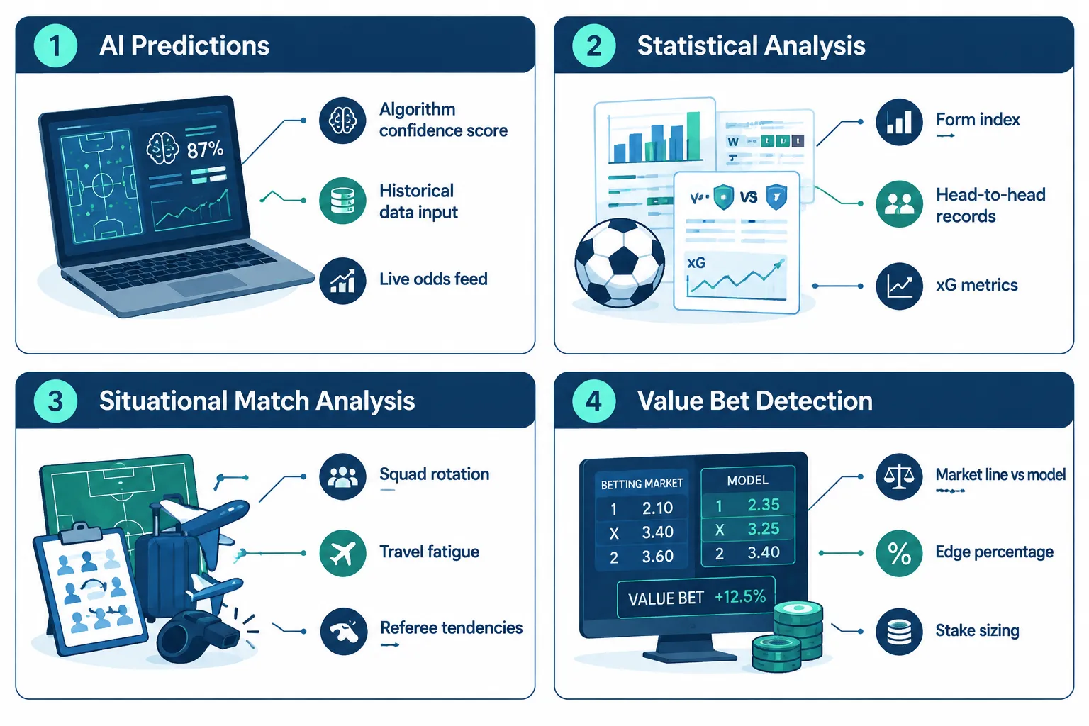 How Do AI Football Predictions Actually Work