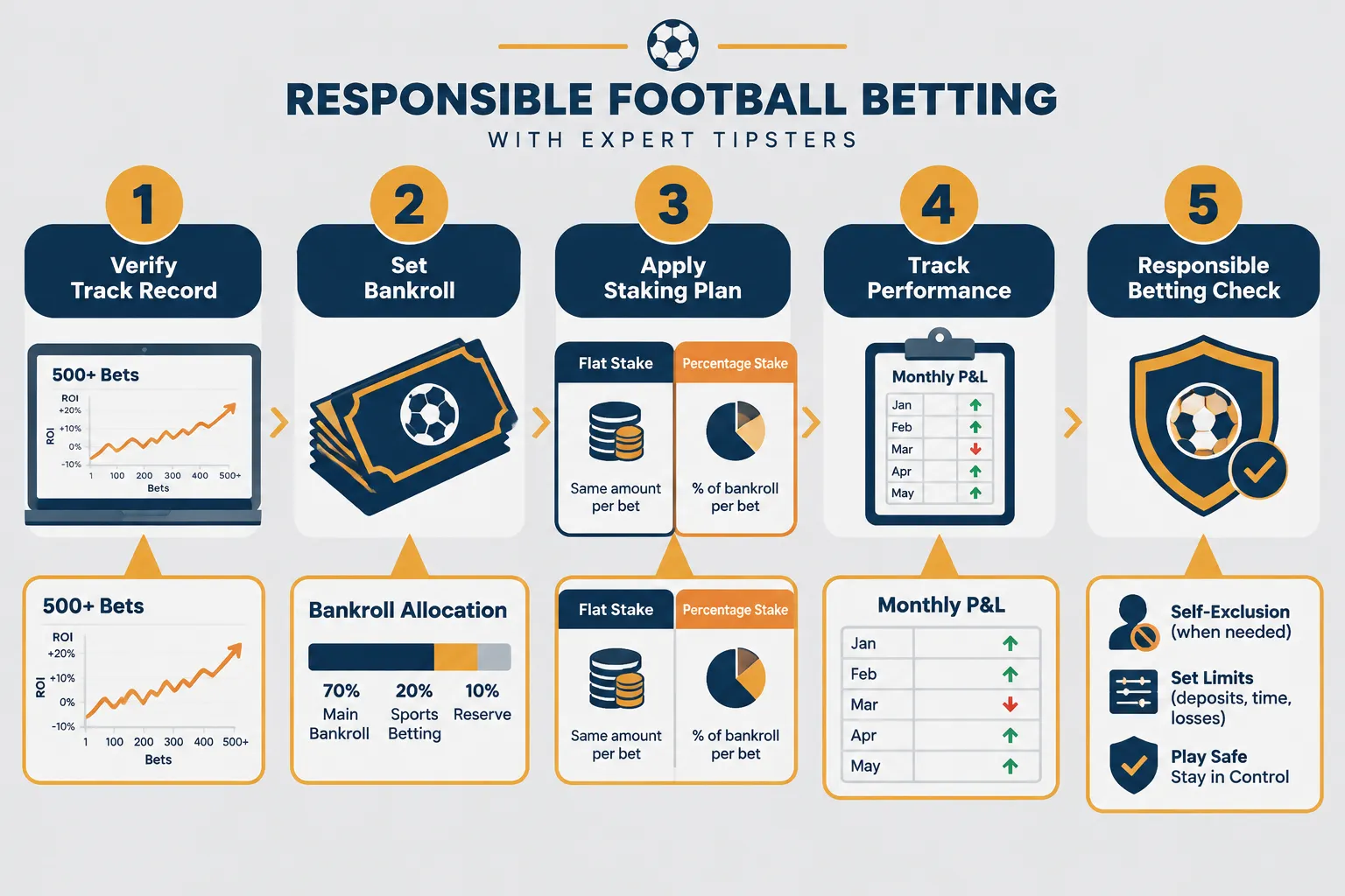 How Do Expert Tipsters Analyze Matches Differently Than Casual Bettors