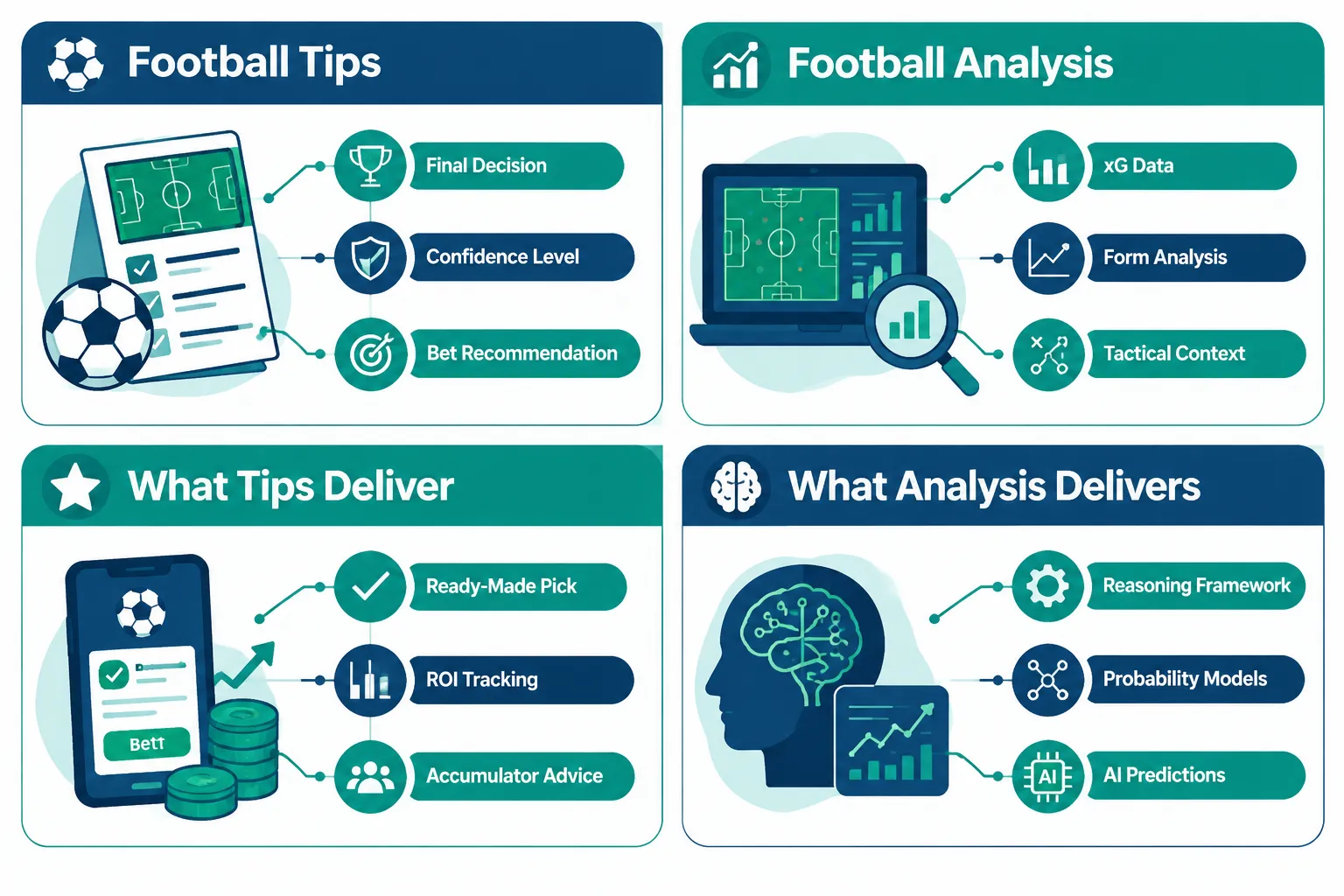What Are Football Betting Tips and What Is Football Match Analysis?