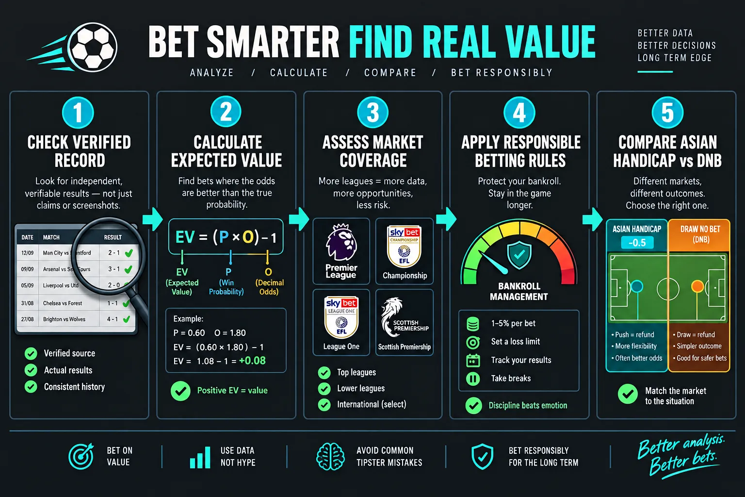 What's the Difference Between League One and Championship Betting Tips